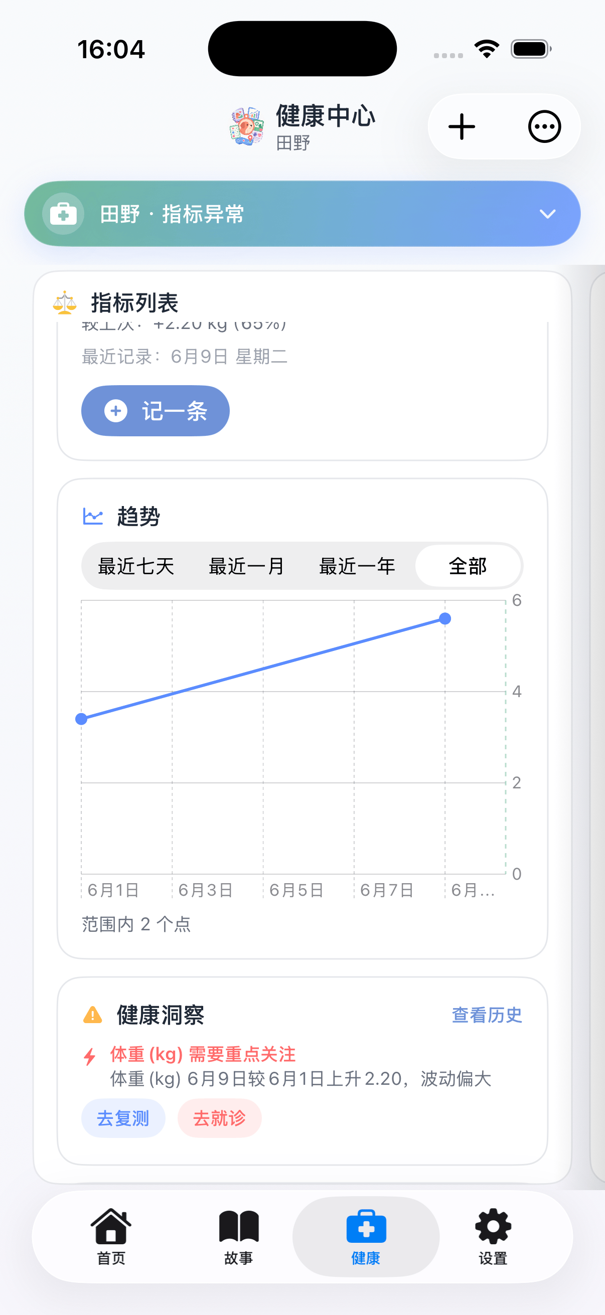 指标趋势截图